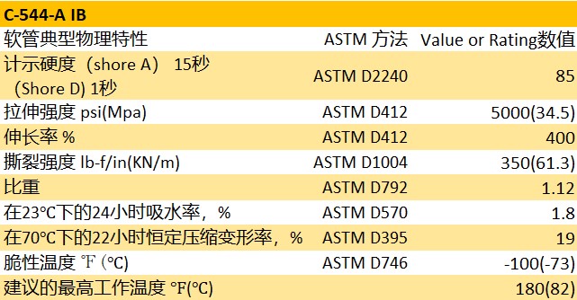 Versilon? C-544-A IB