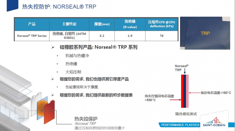 Norseal? TRP 熱失控防護墊